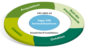 Sage 100 Immobilisations : un logiciel pour faciliter la gestion des immobilisations de son entreprise
