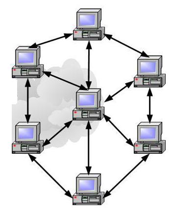 Qu’est-ce que le Business Process outsourcing ?