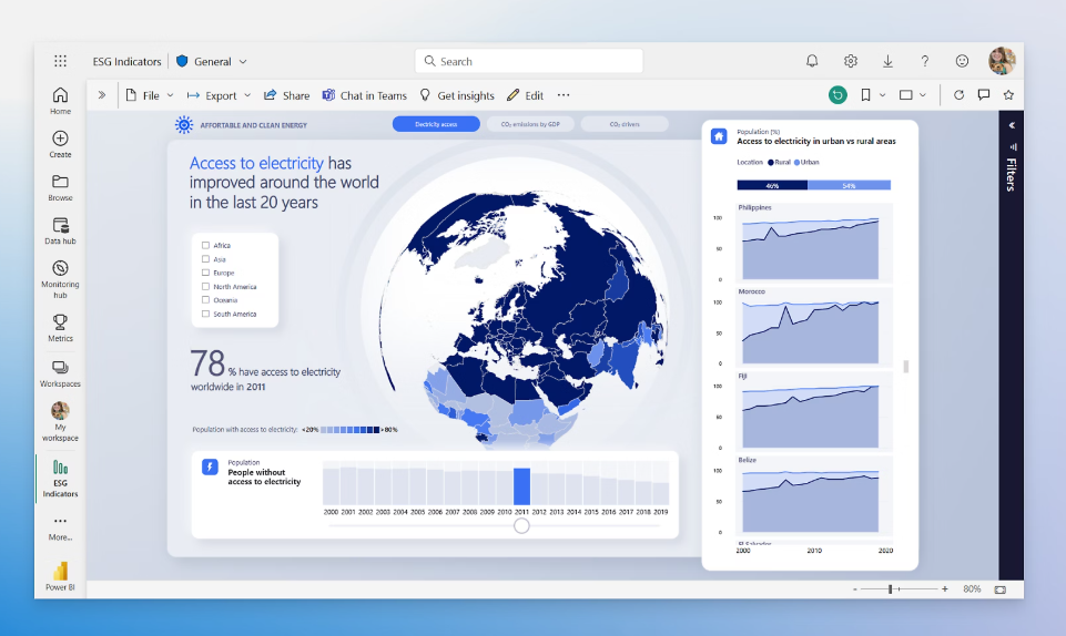 L’outil de visualisation de données Microsoft POWER BI